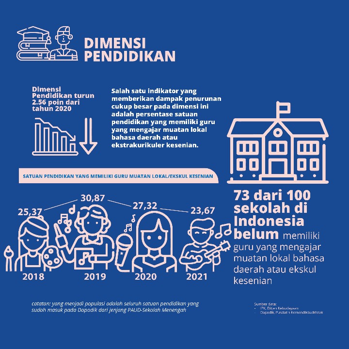 Infografis IPK 5